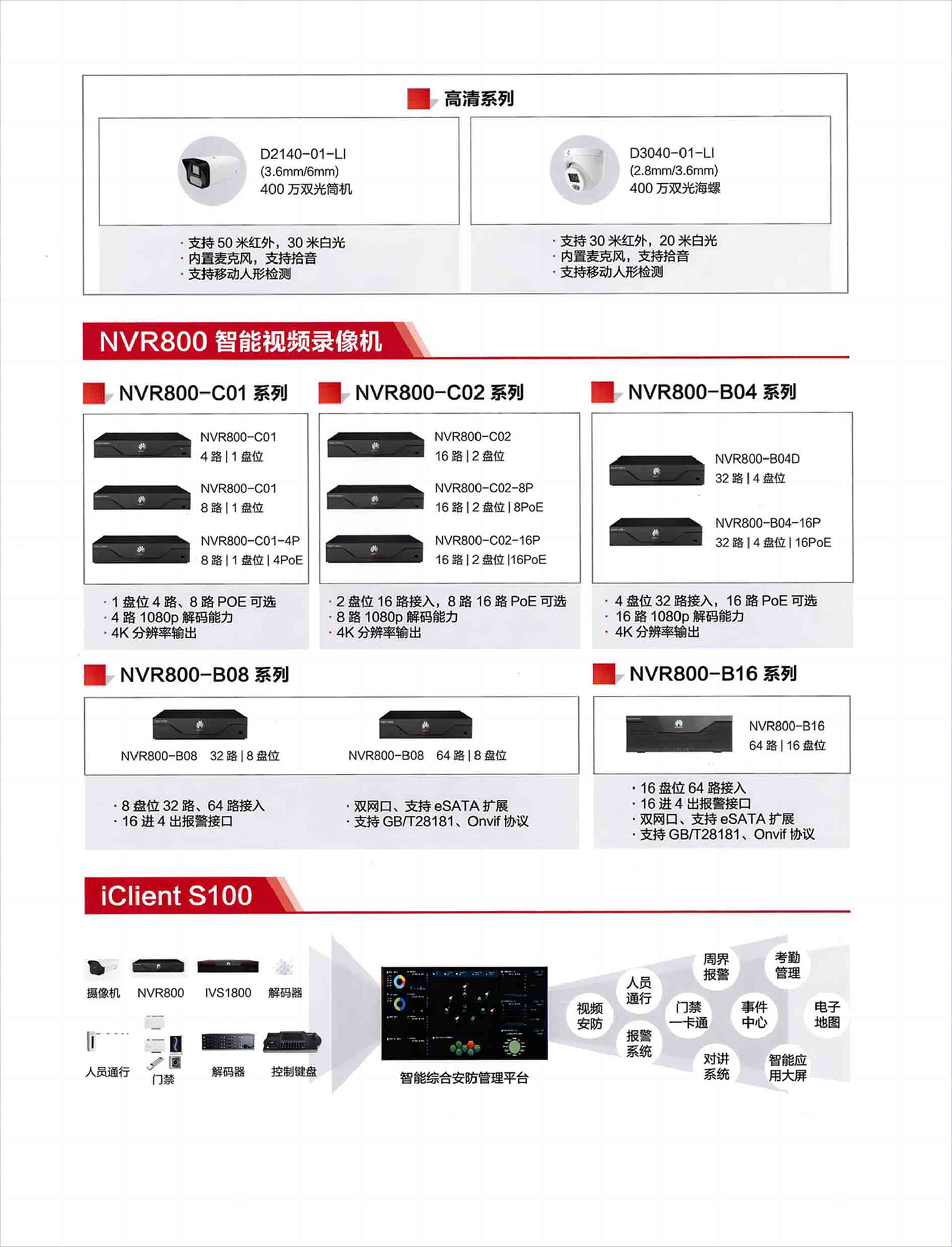 智能安防分銷產品全家福 