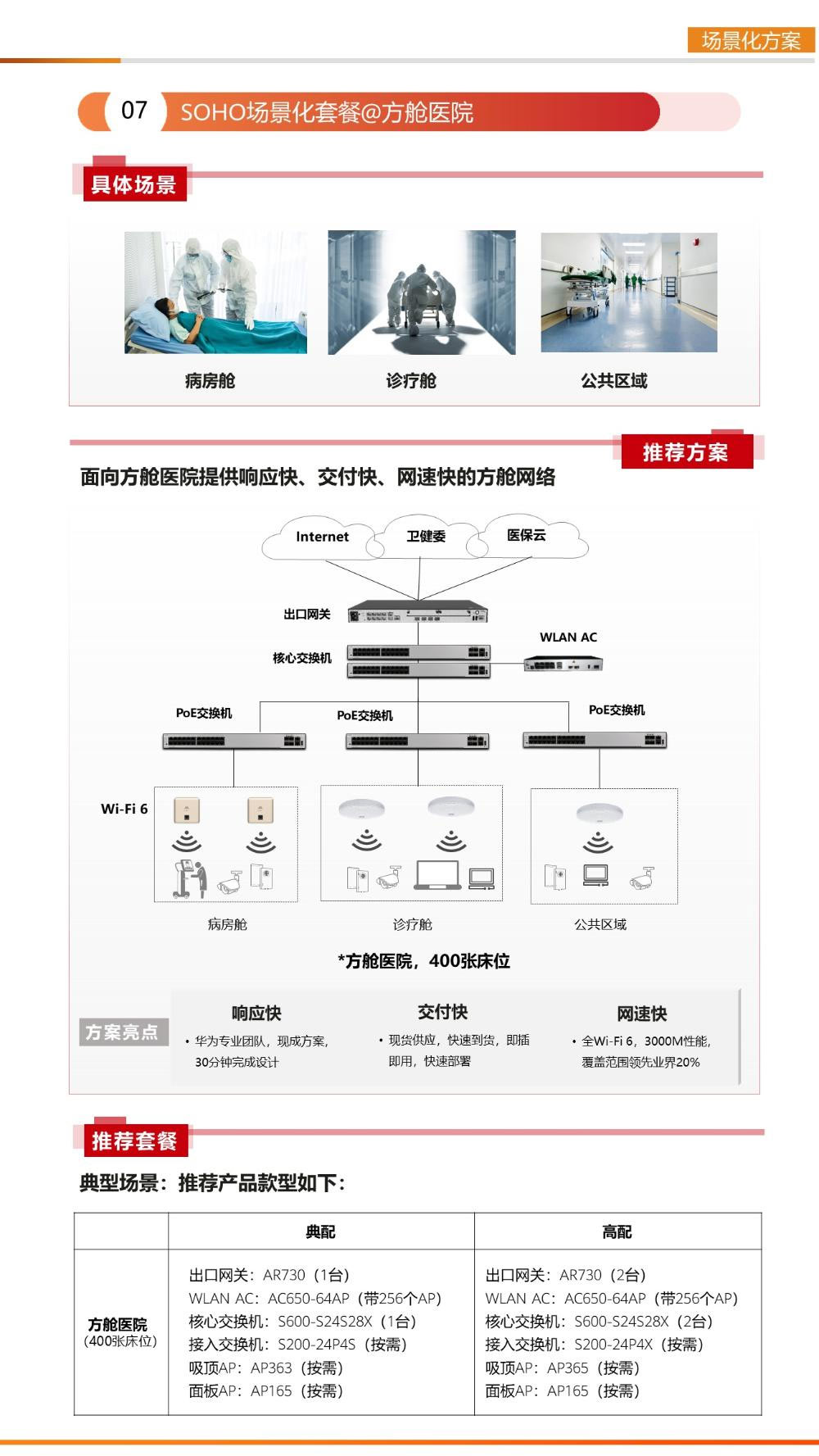 面向方艙醫(yī)院提供響應(yīng)快、交付快、網(wǎng)速快的方艙網(wǎng)絡(luò)